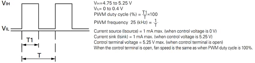 Sanyo Denki San Ace Fans with PWM Control Function